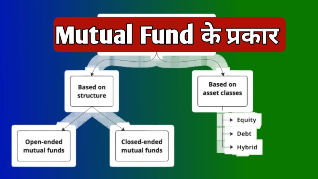 Mutual fund ke Prakar