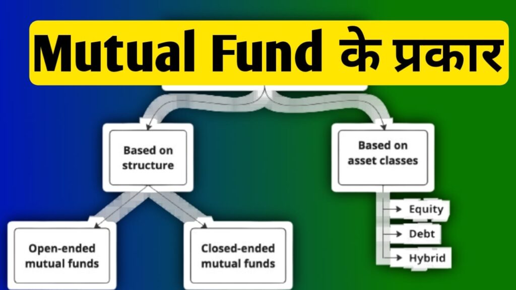 mutual fund kitne prakar ke hote hain