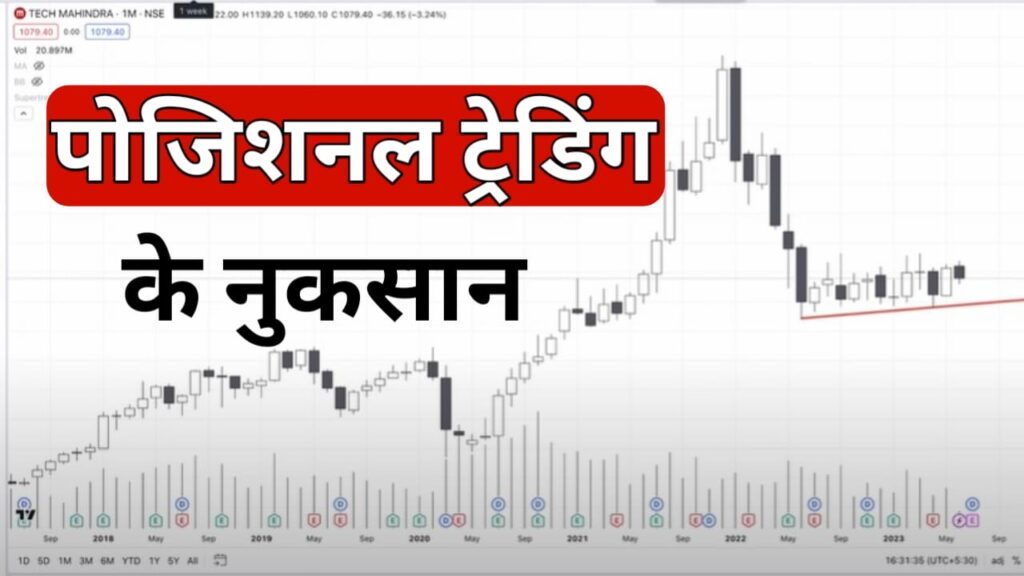 positional trading disadvantage in Hindi